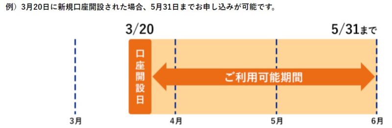 東京スター銀行 インターネット限定 新規口座開設優遇プラン スターワン円定期預金