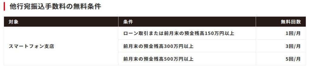 島根銀行スマートフォン支店振込手数料無料の条件・回数