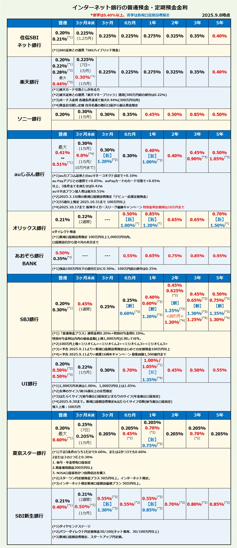 郵貯VS銀行 記号・番号から振込用の店名・預金種目・口座番号への変換の公式