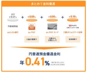 auじぶん銀行、三菱UFJ eスマート証券 まとめて金利優遇