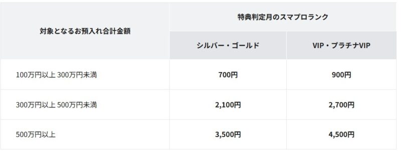 ドコモSMTBネット銀行 円定期預金ボーナスアップキャンペーン